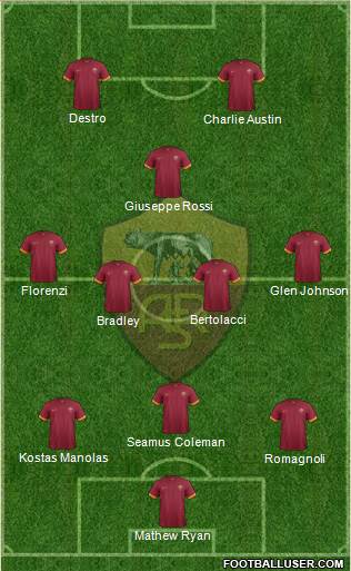 AS Roma Formation 2015