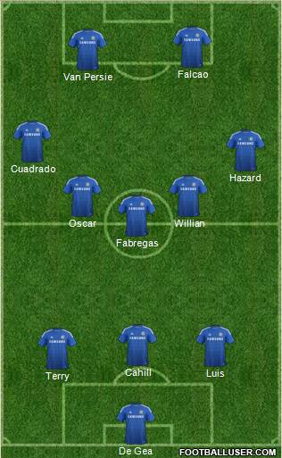 Chelsea Formation 2015