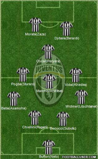 Juventus Formation 2015