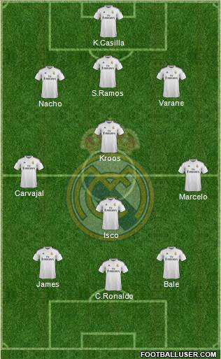 Real Madrid C.F. Formation 2015