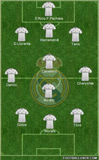 Real Madrid C.F. Formation 2015