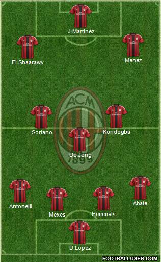 A.C. Milan Formation 2015