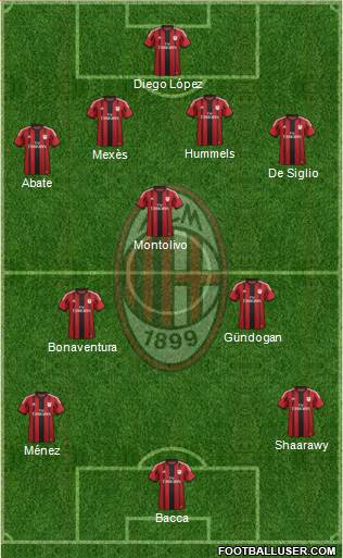 A.C. Milan Formation 2015