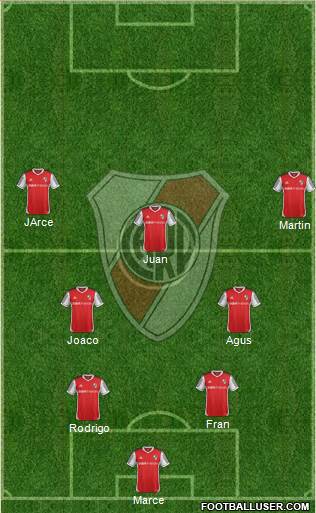 River Plate Formation 2015