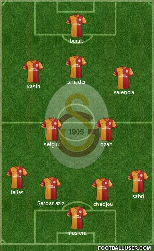 Galatasaray SK Formation 2015