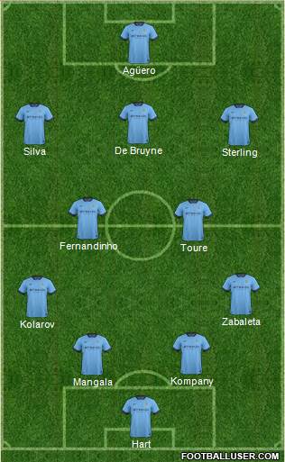 Manchester City Formation 2015