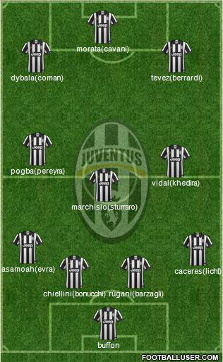 Juventus Formation 2015