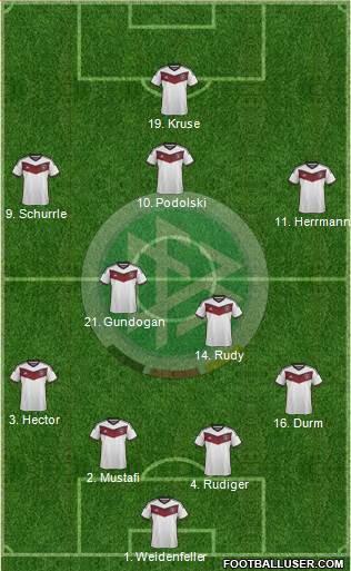 Germany Formation 2015