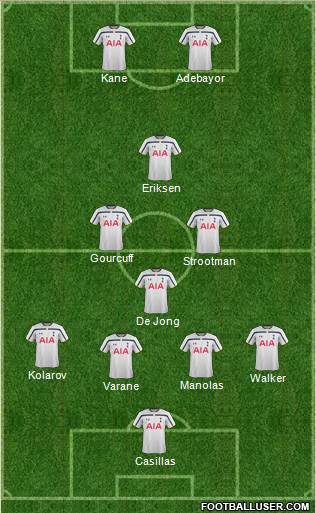 Tottenham Hotspur Formation 2015
