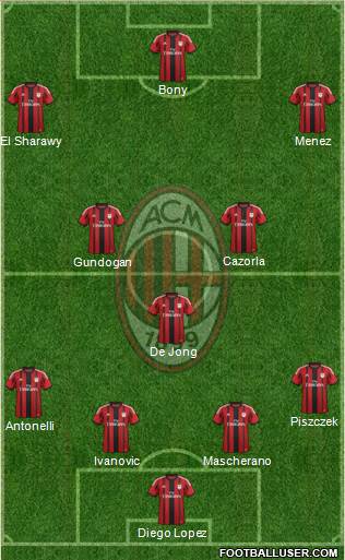 A.C. Milan Formation 2015