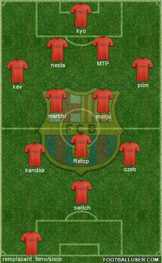 F.C. Barcelona Formation 2015
