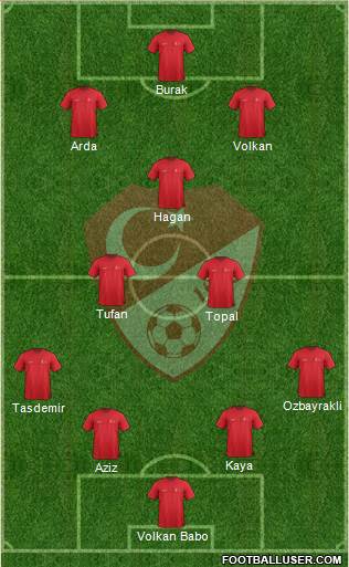 Turkey Formation 2015