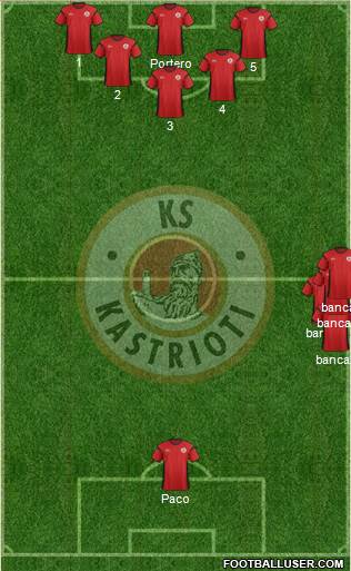KS Kastrioti Krujë Formation 2015