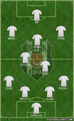 Besiktas JK Formation 2015