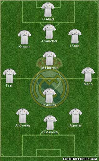 Real Madrid C.F. Formation 2015