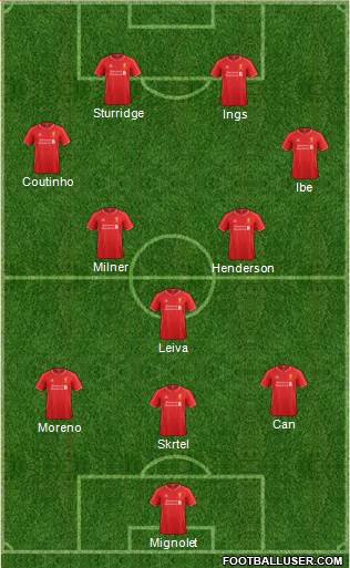 Liverpool Formation 2015
