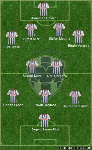 Club de Fútbol Monterrey Formation 2015