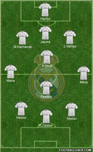 Real Madrid C.F. Formation 2015