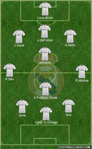 Real Madrid C.F. Formation 2015