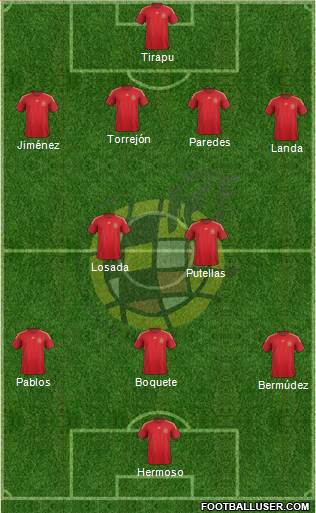Spain Formation 2015