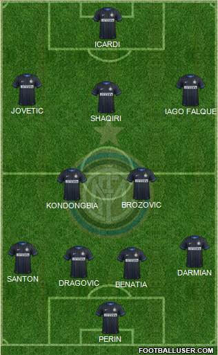 F.C. Internazionale Formation 2015