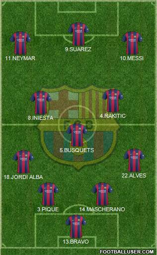 F.C. Barcelona Formation 2015