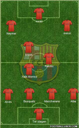 F.C. Barcelona Formation 2015