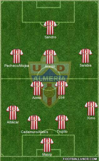U.D. Almería S.A.D. Formation 2015