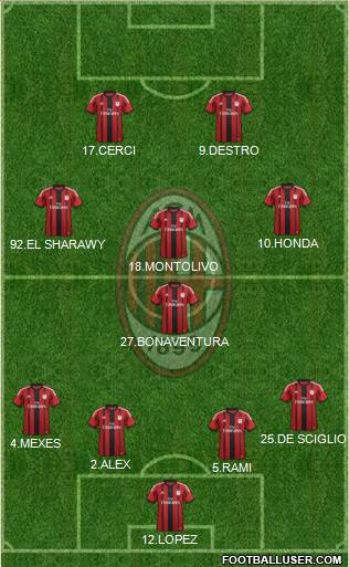 A.C. Milan Formation 2015