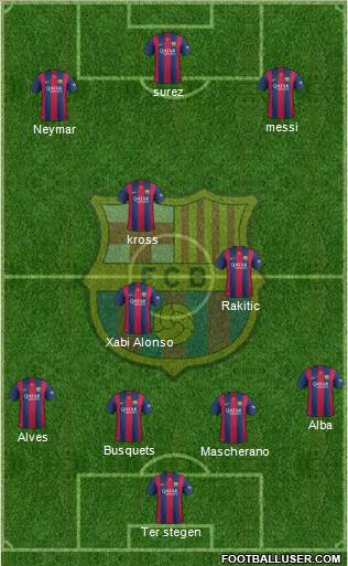 F.C. Barcelona Formation 2015