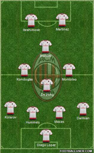 A.C. Milan Formation 2015