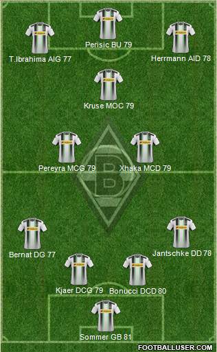 Borussia Mönchengladbach Formation 2015