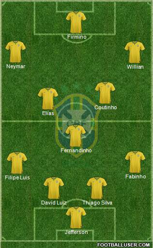 Brazil Formation 2015