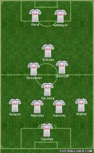 Tottenham Hotspur Formation 2015