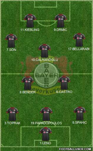 Bayer 04 Leverkusen Formation 2015