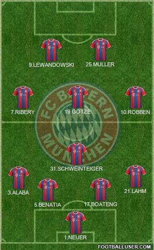 FC Bayern München Formation 2015