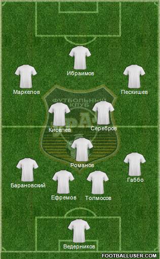 Ural Yekaterinburg Formation 2015