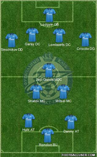 Zenit St. Petersburg Formation 2015