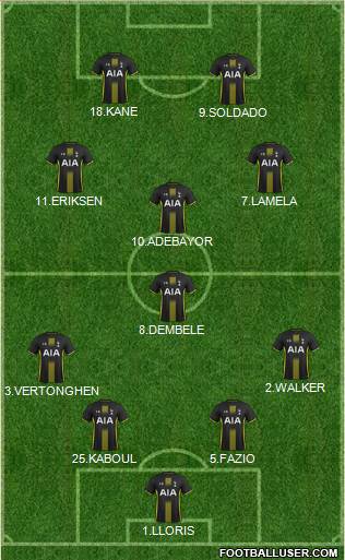Tottenham Hotspur Formation 2015