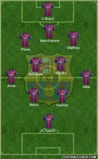 F.C. Barcelona Formation 2015