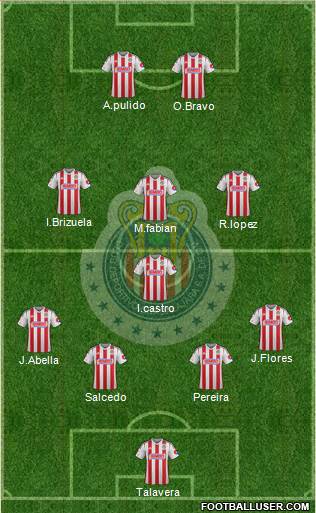 Club Guadalajara Formation 2015