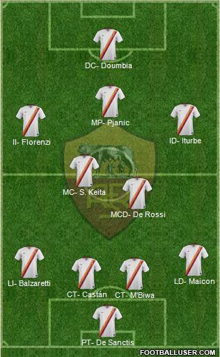 AS Roma Formation 2015