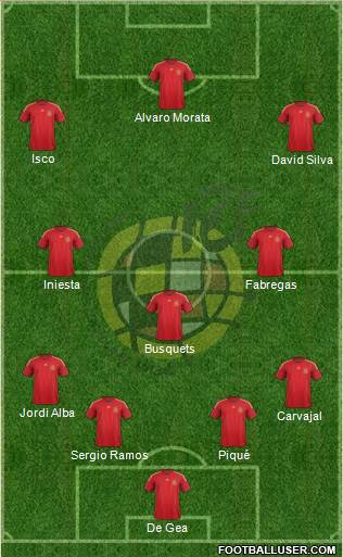 Spain Formation 2015