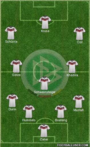 Germany Formation 2015