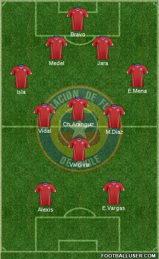 Chile Formation 2015