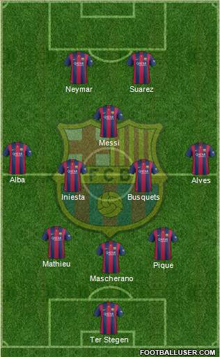 F.C. Barcelona Formation 2015