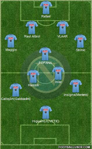 Napoli Formation 2015