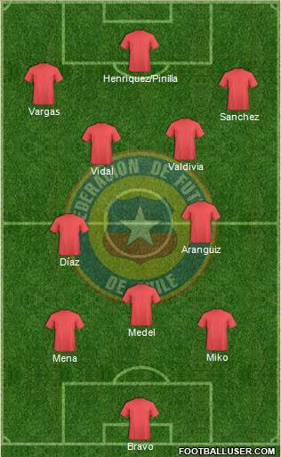 Chile Formation 2015