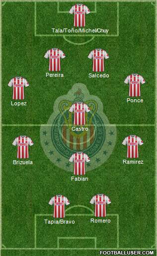 Club Guadalajara Formation 2015