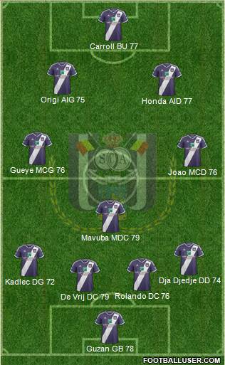 RSC Anderlecht Formation 2015